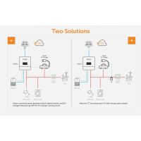 Solax Wallbox X3-EVC22K (PXH) 4