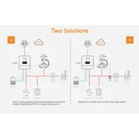 Solax Wallbox X3-EVC22K (SXH) 2