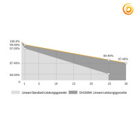 DAS Solar 450Wp Bifaziales Glas-Glas-Modul (Schwarzer Rahmen