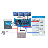 Victron EasySolar 24/1600/40-16 24V 230V MPPT All-In-One Kom