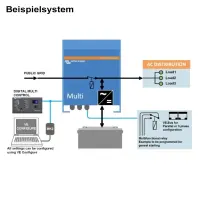 Victron MultiPlus C 12/1600/70-16 Gerätekombination 230