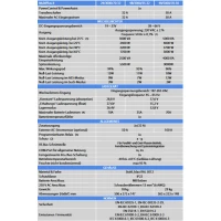 Victron MultiPlus-II 48/3000/35-32 230V 2
