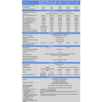 Victron MultiPlus-II 48/5000/70-50 230V Mengenrabatt 5