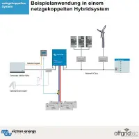 Victron MultiPlus 48/5000/70-100 48V 230V 4000W 10000W Wechs