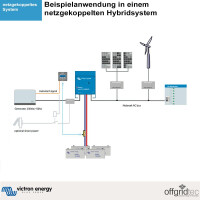 Victron MultiPlus 24/3000/70-50 24V 230V 2400W 6000W Wechsel