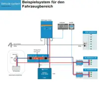 Victron MultiPlus 12/3000/120-16 12V 230V 2400W 6000W Wechse