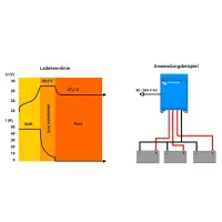 Victron Centaur Charger 12/100 (3)12V 100A Batterieladeger&a
