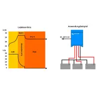 Victron Centaur Charger 24/30 (3) 24V 30A Batterieladeger&au