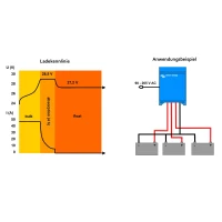 Victron Centaur Charger 24/40 (3) 24V 40A Batterieladeger&au