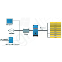 Victron Phoenix Inverter 24/3000 230V Smart 3