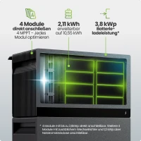 FoxEss Avocado 22 Pro Speicher für Balkonkraftwerke 2kW