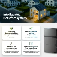 FoxEss Avocado 22 Pro Speicher für Balkonkraftwerke 2kW