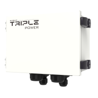 SolaX Triple TCBox TC-Box (Triple Cell Verbindungsbox) 2