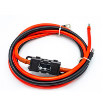 WATTSTUNDE® Sicherungskabel (mit Sic gallery