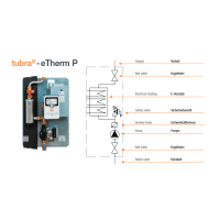 tuxhorn tubra®-eTherm P 2