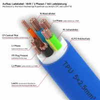 EV Mobile Ladestation Schuko-Stecker 230V auf Typ 2 Stecker 